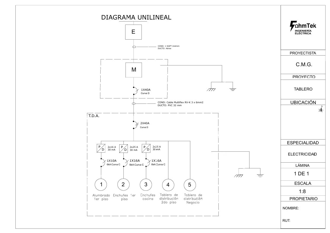 Plano diagrama